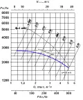 ВР 100-45 №4,25 4х3000